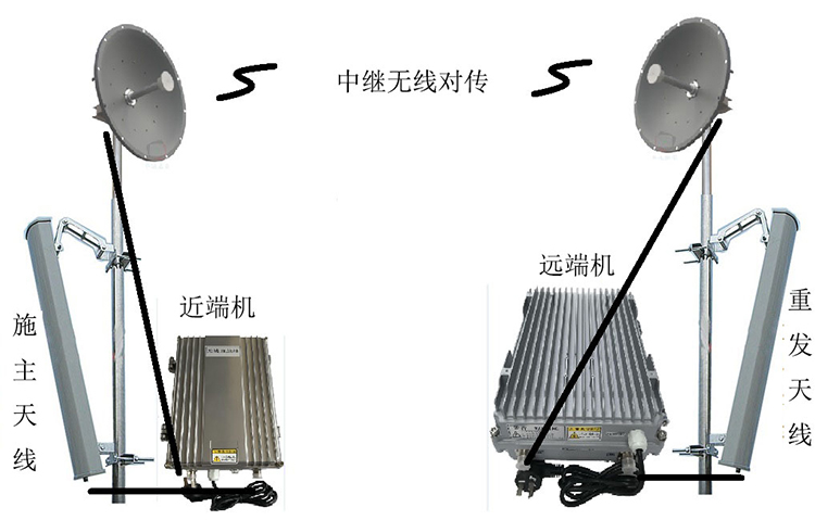 南县智能无线拉远移频中继直放站近端机远端机